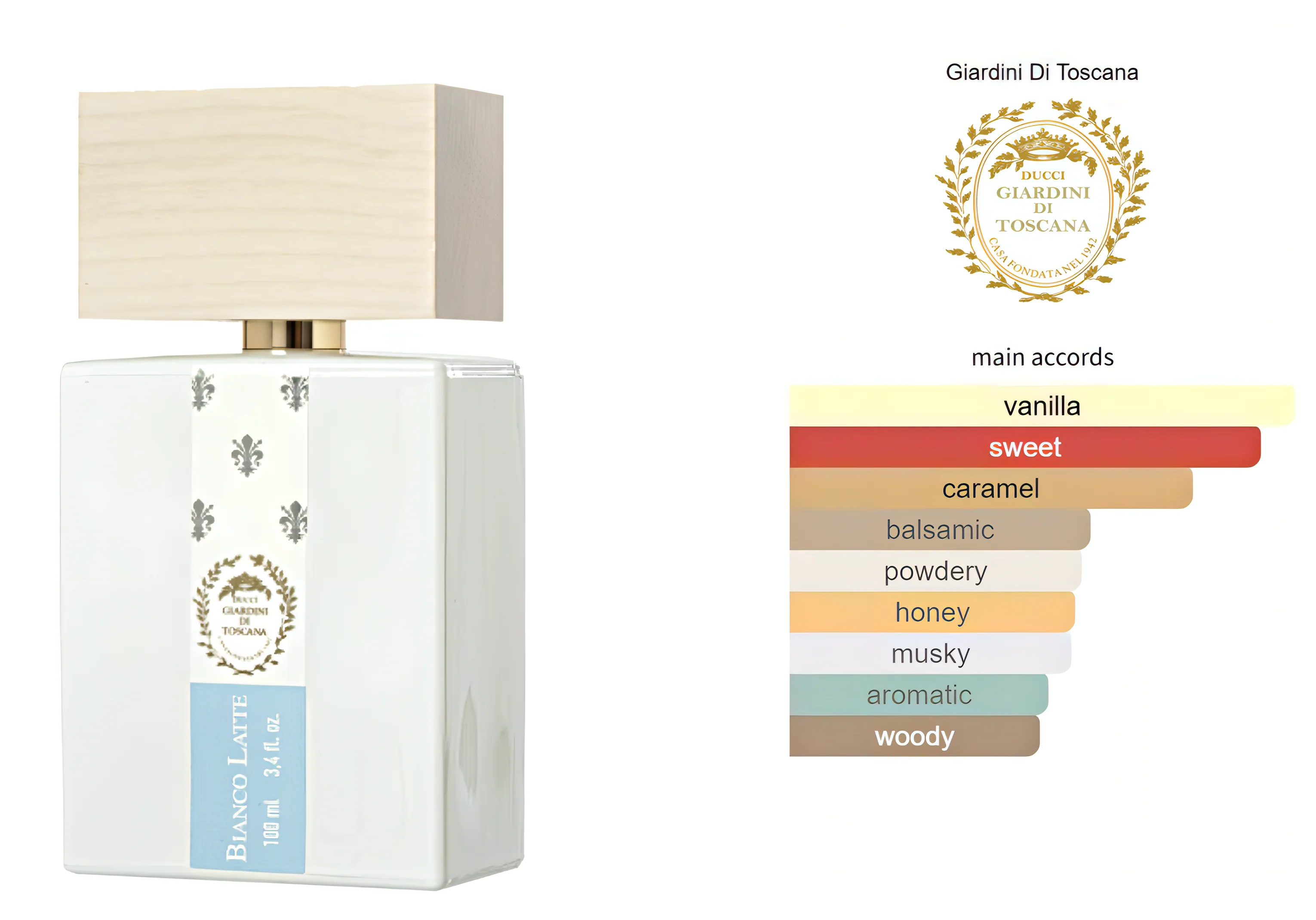Bianco Latte & Borabora Eau de Parfum Giardini di Toscana 2x100ml - Image 3