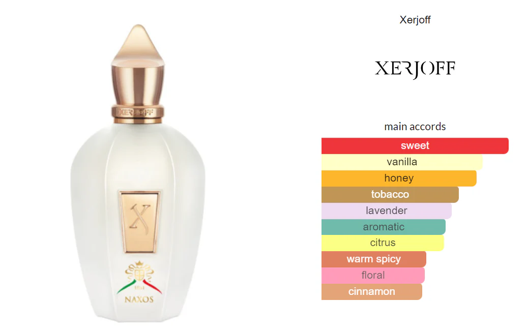 Naxos & Richwood EDP Xerjoff - Image 4