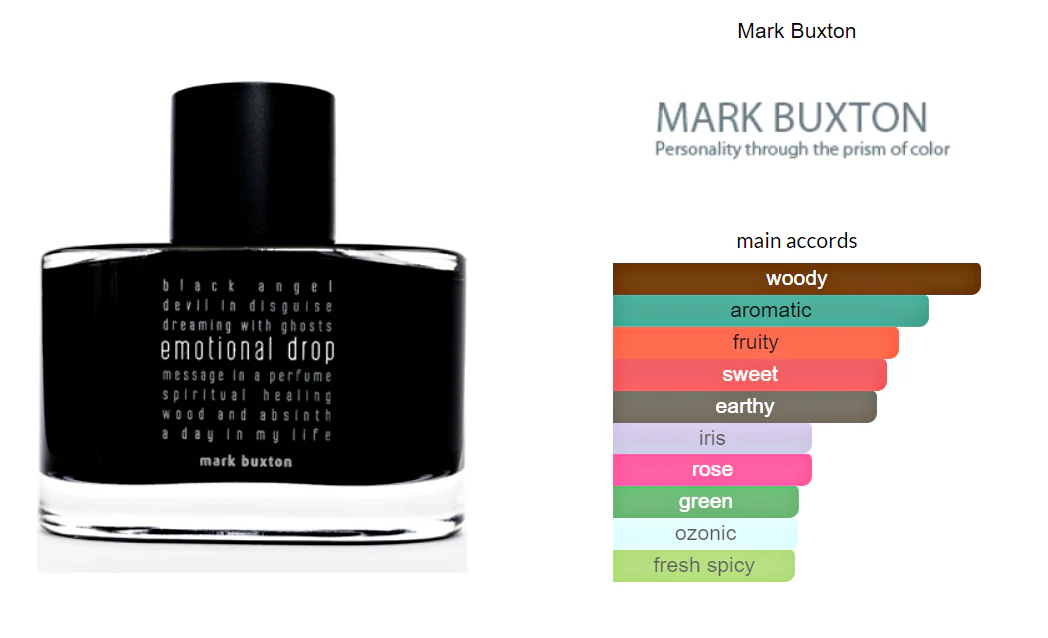Emotional Drop Mark Buxton Eau De Parfum - Image 2