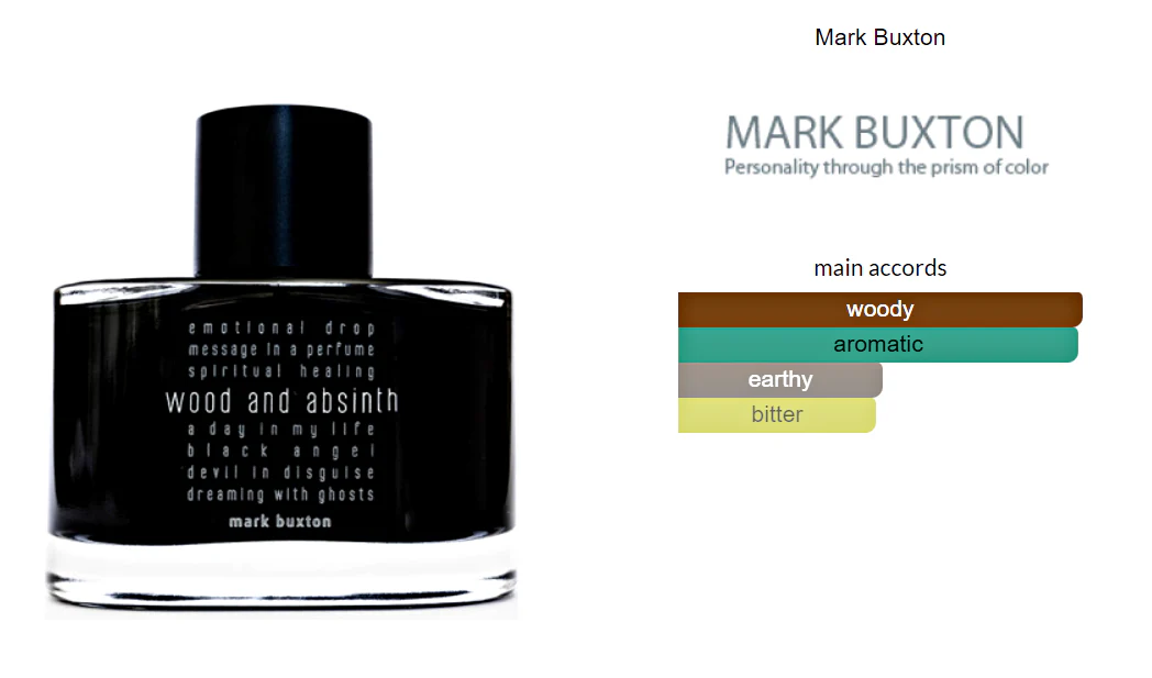 Wood and Absinth Mark Buxton Eau De Parfum 100ml - Image 2